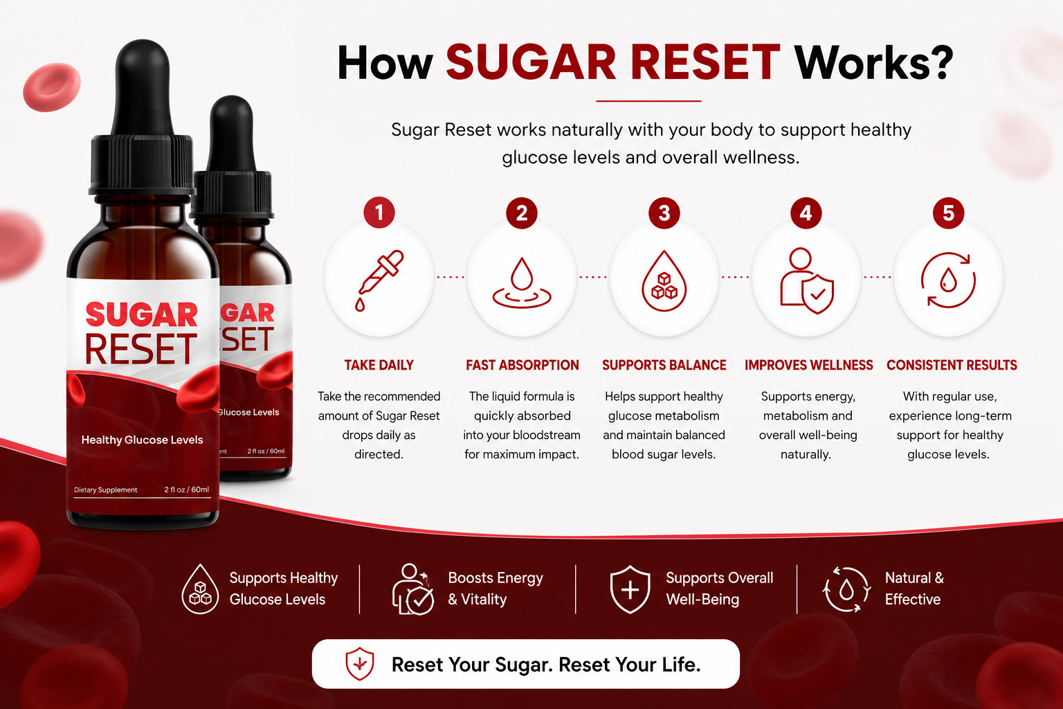 How Sugar Reset works: take daily, fast absorption, supports balance, improves wellness, consistent results